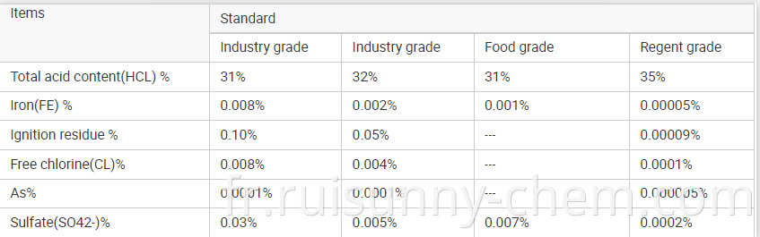 Hydrochloric acid specification